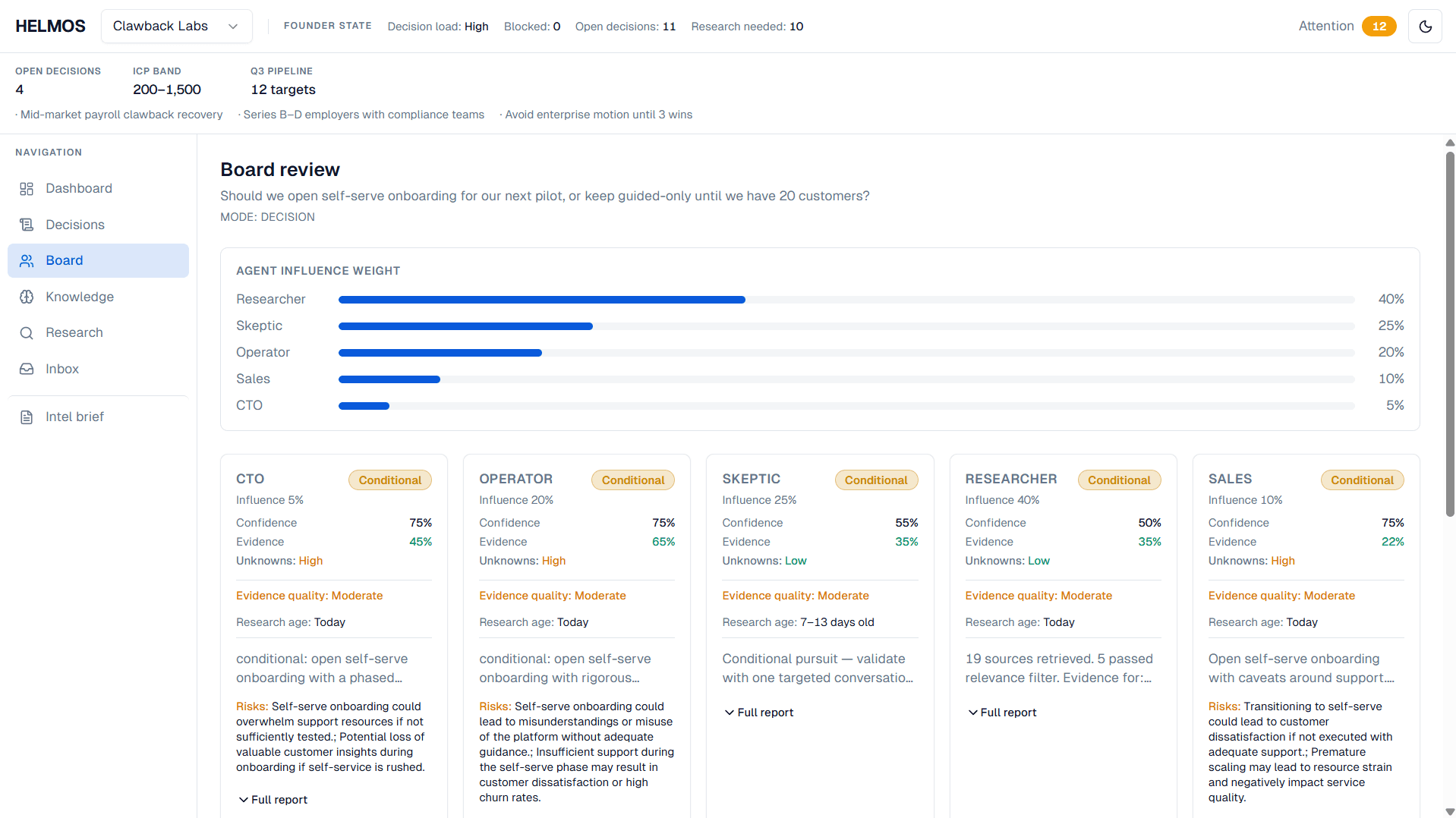 HelmOS board review dashboard with agent influence weights and decision analysis for founder decisions